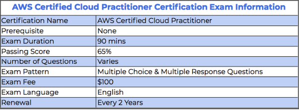 AWS-Certified-Cloud-Practitioner자격증공부자료 - Amazon AWS-Certified-Cloud-Practitioner퍼펙트덤프최신데모, AWS-Certified-Cloud-Practitioner최신버전시험덤프자료