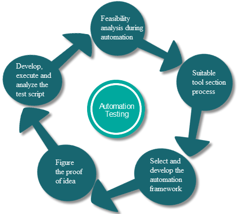 2024 Process-Automation퍼펙트덤프샘플다운로드, Process-Automation시험대비최신덤프공부자료 & Salesforce Process Automation Accredited Professional시험합격덤프