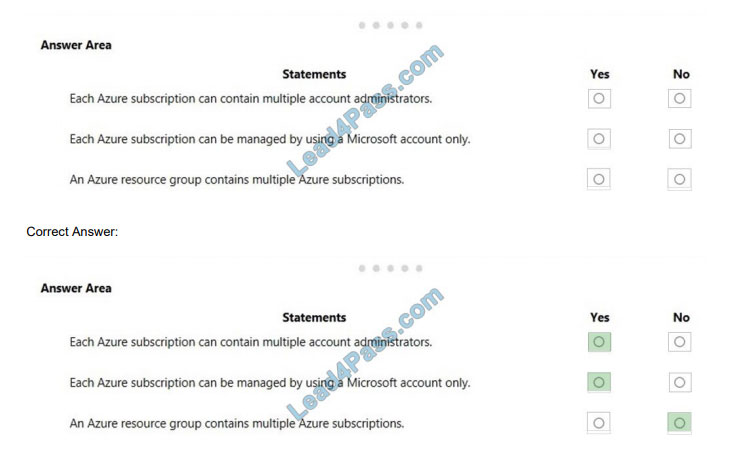 Microsoft AZ-900최신시험최신덤프자료, AZ-900퍼펙트덤프최신버전 & AZ-900시험패스가능덤프