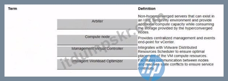 HPE0-S60시험패스가능한인증공부자료 - HPE0-S60최신덤프자료, Delta - HPE Compute Solutions인기자격증시험덤프공부