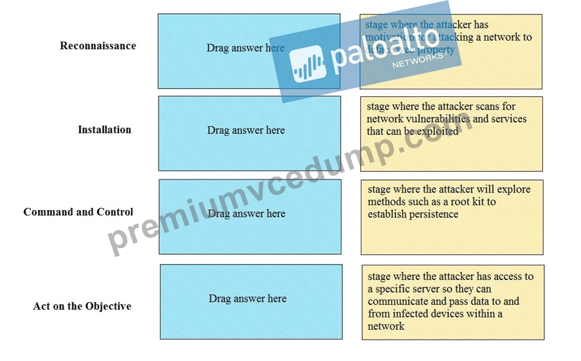 PCNSA Vce - PCNSA최신덤프샘플문제다운, PCNSA최신업데이트시험덤프