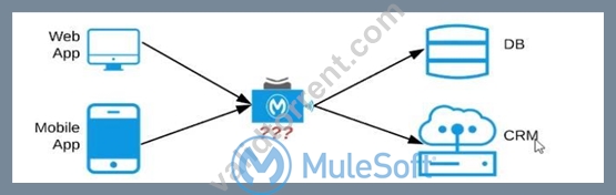 MCPA-Level-1최신덤프문제, MCPA-Level-1완벽한시험자료 & MCPA-Level-1퍼펙트덤프데모