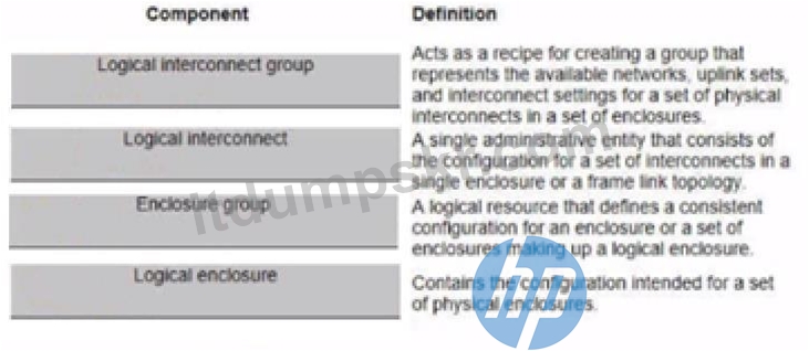 HPE0-S59최신시험최신덤프 - HP HPE0-S59최신버전인기덤프문제, HPE0-S59덤프문제은행