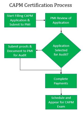 CAPM높은통과율덤프샘플문제 - PMI CAPM 100％시험패스공부자료, CAPM최신시험예상문제모음