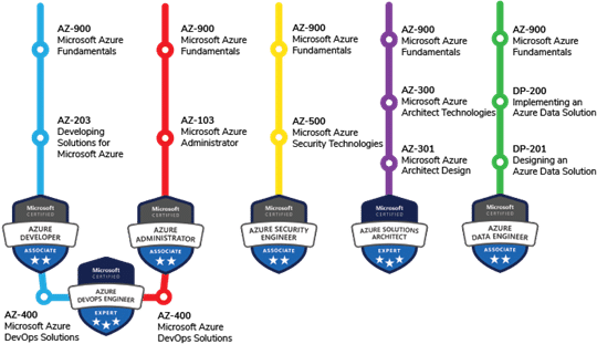 CCSK시험패스가능한공부문제 & Cloud Security Alliance CCSK퍼펙트최신버전덤프샘플 - CCSK최신업데이트버전덤프문제공부