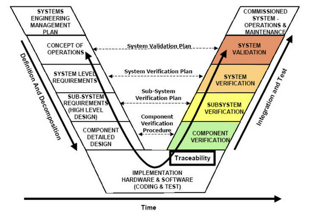 OMG-OCSMP-MBI300유효한공부문제 & OMG-OCSMP-MBI300인기자격증덤프자료 - OMG-Certified Systems Modeling Professional - Model Builder - Intermediate시험패스가능덤프