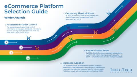 B2C-Commerce-Developer참고덤프 - B2C-Commerce-Developer시험대비최신덤프, B2C-Commerce-Developer인증시험덤프