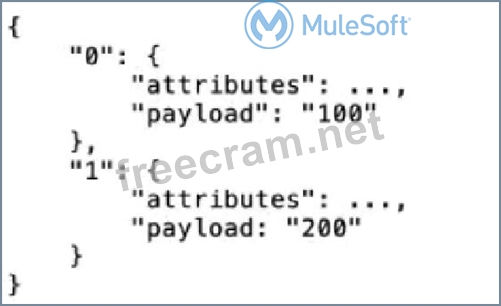 MCD-Level-1퍼펙트최신버전자료 - MuleSoft MCD-Level-1인증시험, MCD-Level-1최신시험대비자료