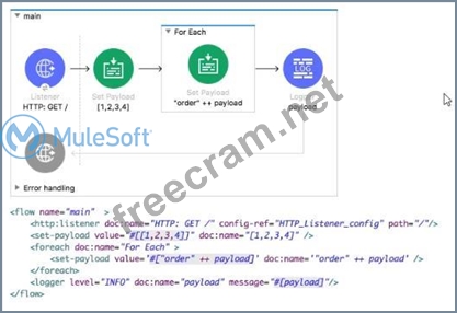 MuleSoft MCD-Level-1인증시험덤프 & MCD-Level-1시험대비공부문제 - MCD-Level-1최고덤프