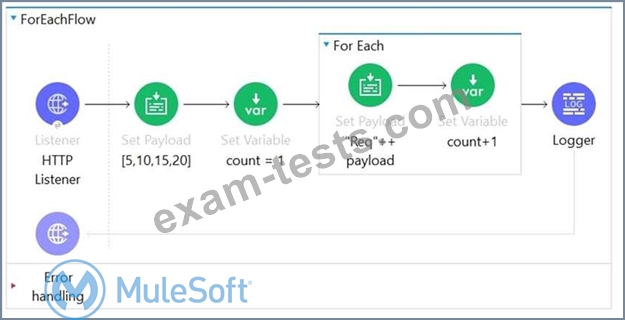 MCD-Level-1시험대비덤프샘플다운, MCD-Level-1인증시험인기시험자료 & MCD-Level-1 PDF