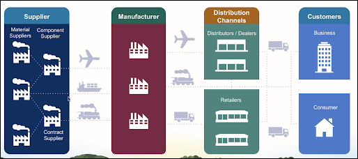 Manufacturing-Cloud-Professional시험패스덤프공부자료 & Salesforce Manufacturing-Cloud-Professional인증시험공부 - Manufacturing-Cloud-Professional최신업데이트시험덤프문제