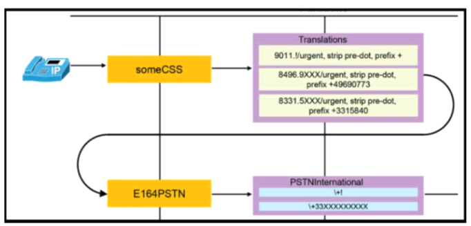 300-815인증시험대비덤프공부 & Cisco 300-815유효한인증시험덤프 - 300-815최고품질덤프데모다운