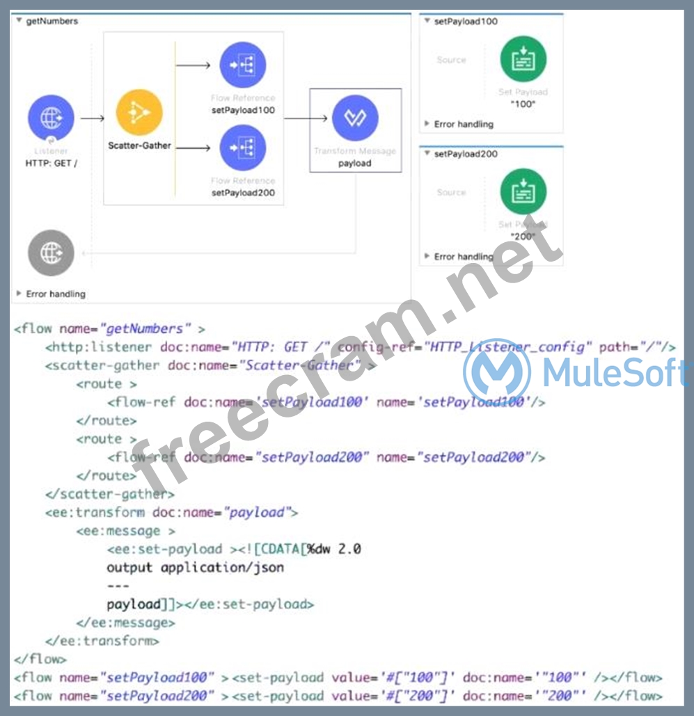 MCD-Level-1높은통과율덤프데모문제 - MuleSoft MCD-Level-1퍼펙트공부, MCD-Level-1덤프