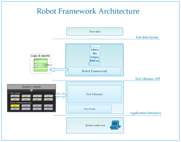 Copado-Robotic-Testing인기자격증덤프자료, Copado-Robotic-Testing적중율높은인증덤프 & Copado-Robotic-Testing시험대비덤프샘플다운