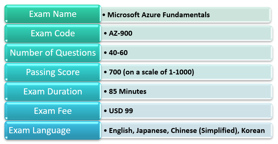 AZ-900최신업데이트인증시험자료, AZ-900최신업데이트덤프공부 & AZ-900시험덤프샘플