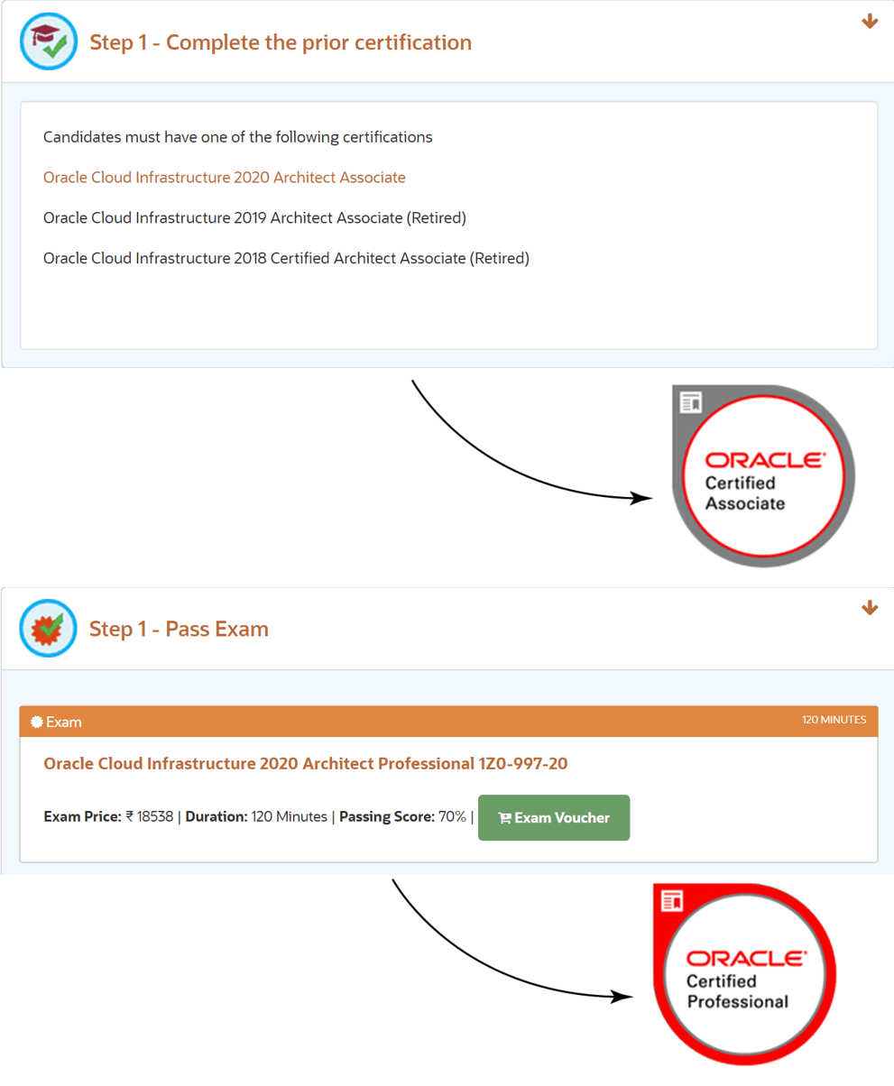 Oracle 1z0-997-22인기자격증시험덤프최신자료, 1z0-997-22최신버전인기덤프자료 & 1z0-997-22시험대비덤프자료