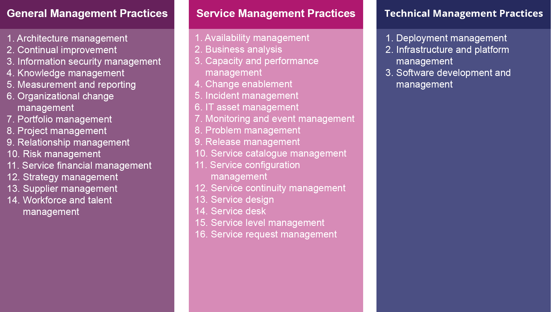 ITIL-4-Transition덤프문제모음 - ITIL-4-Transition인증덤프공부문제, ITIL-4-Transition높은통과율공부문제