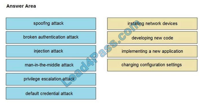 350-201합격보장가능덤프자료 - 350-201인증시험대비공부자료, Performing CyberOps Using Cisco Security Technologies 100％시험패스덤프문제