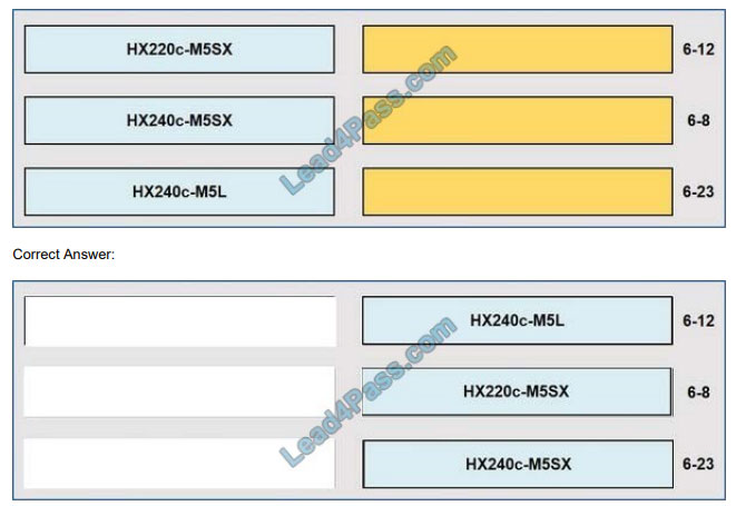 700-240시험패스가능덤프공부 - 700-240최신덤프, 700-240시험대비덤프데모문제다운