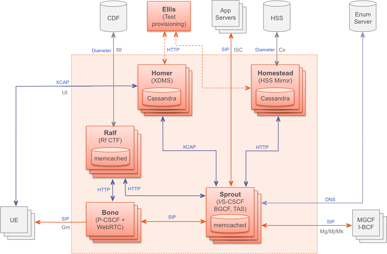 Integration-Architect최고품질인증시험기출자료 & Salesforce Integration-Architect최고품질덤프문제 - Integration-Architect공부문제