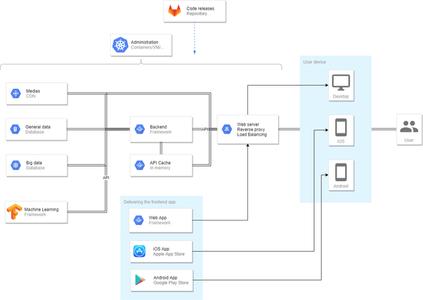 Salesforce Heroku-Architect퍼펙트인증덤프 - Heroku-Architect덤프문제, Heroku-Architect최신덤프문제보기