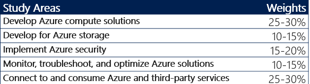 AZ-204최신핫덤프, Microsoft AZ-204최신버전시험공부 & AZ-204퍼펙트덤프최신문제