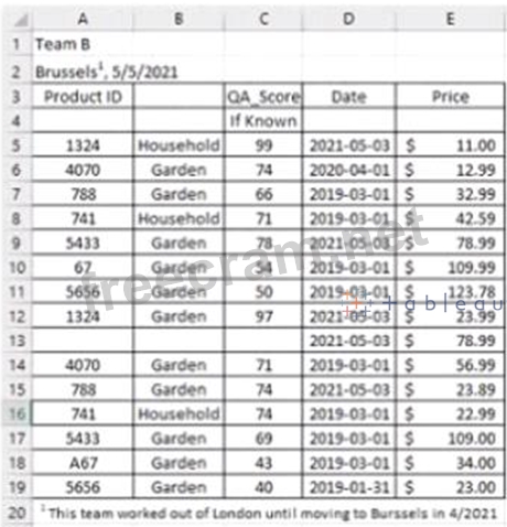 TDA-C01시험덤프자료 & TDA-C01완벽한시험기출자료 - TDA-C01최고품질인증시험기출문제