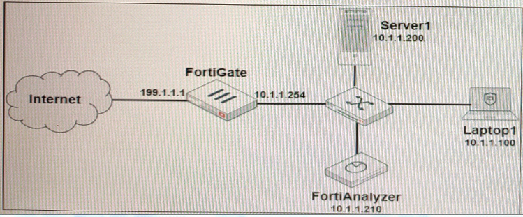 Fortinet NSE5_FAZ-7.2시험패스가능공부자료 - NSE5_FAZ-7.2덤프데모문제다운, NSE5_FAZ-7.2최신버전자료