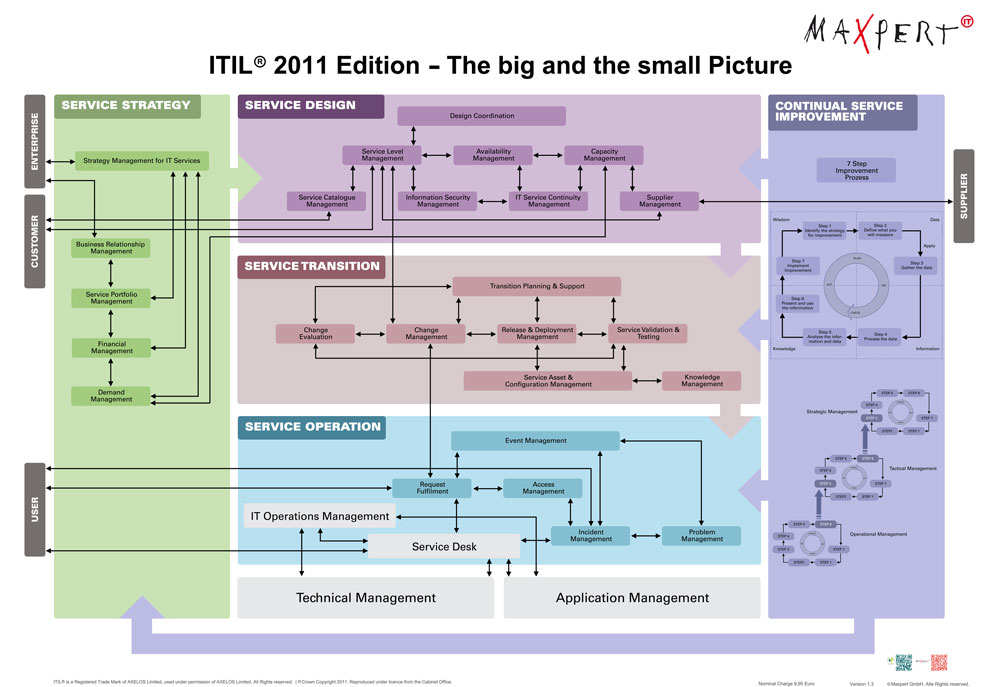 ITIL-4-Transition Dumps & ITIL-4-Transition퍼펙트최신덤프공부 - ITIL-4-Transition인기자격증덤프공부자료