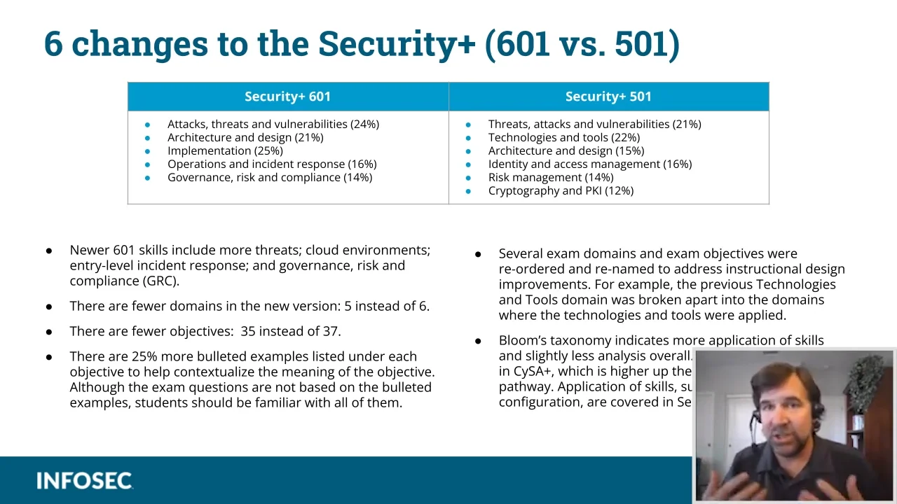 AWS-Security-Specialty시험유효덤프 - Amazon AWS-Security-Specialty인증문제, AWS-Security-Specialty시험대비최신버전덤프샘플