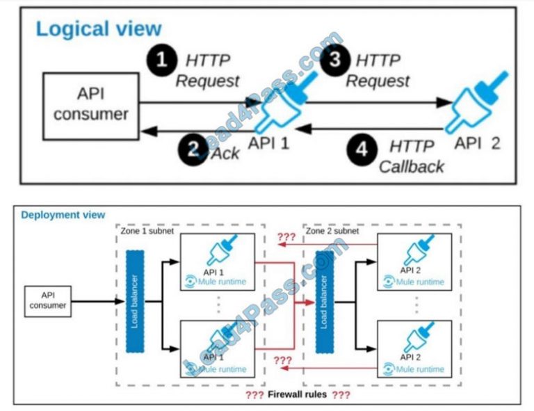 MCIA-Level-1덤프데모문제다운 - MuleSoft MCIA-Level-1시험대비덤프최신문제, MCIA-Level-1완벽한공부자료