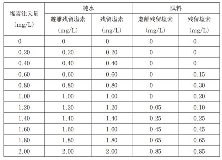 C1000-137시험대비공부자료 - C1000-137인기덤프, C1000-137완벽한공부문제