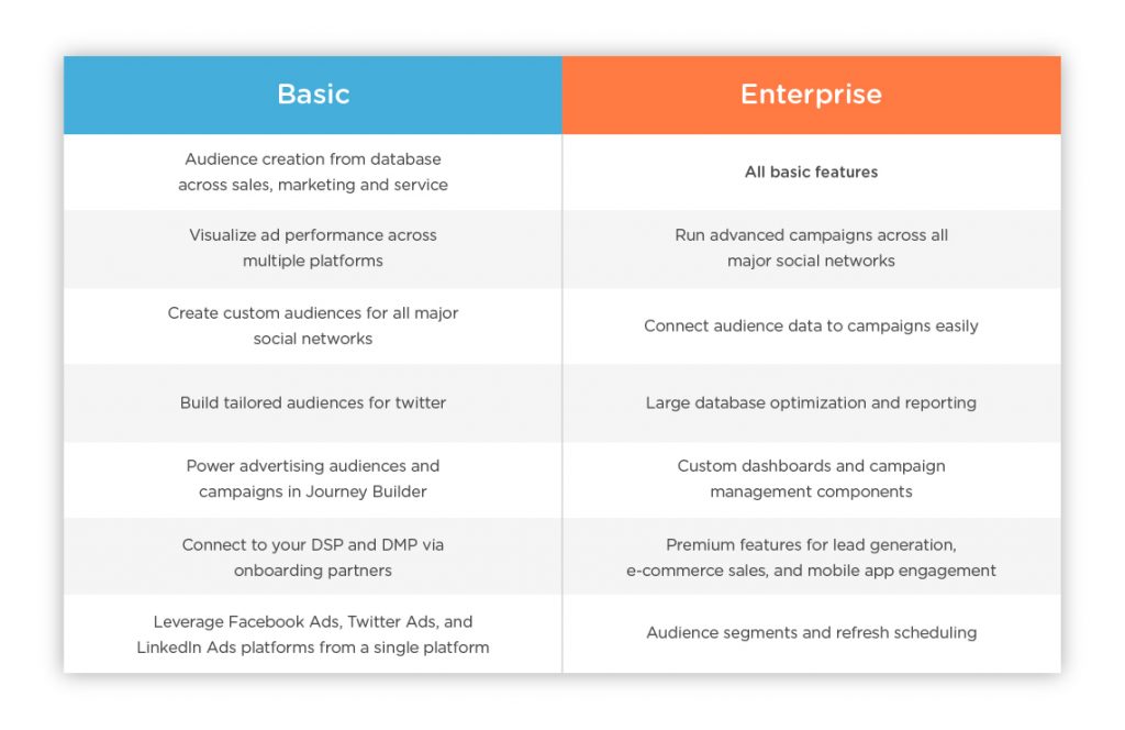 Marketing-Cloud-Personalization최신업데이트덤프공부, Marketing-Cloud-Personalization최고품질시험덤프공부자료 & Marketing-Cloud-Personalization높은통과율시험덤프