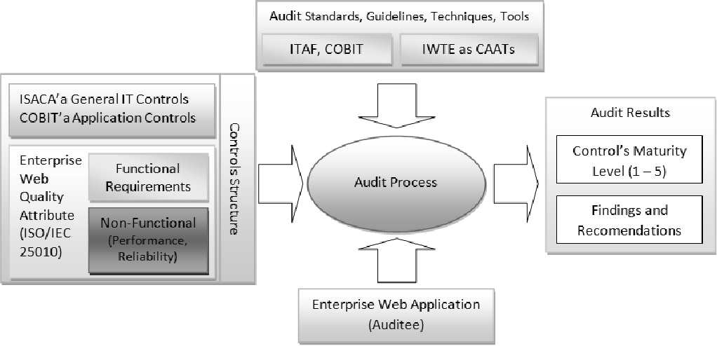 COBIT-2019유효한시험대비자료 & COBIT-2019인기공부자료 - COBIT-2019유효한공부자료