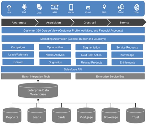 Customer-Data-Platform높은통과율덤프자료 & Salesforce Customer-Data-Platform최고품질덤프샘플문제다운 - Customer-Data-Platform인증덤프공부문제