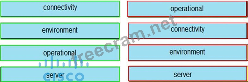 300-615시험패스가능한공부자료 - 300-615적중율높은덤프, 300-615최신버전덤프