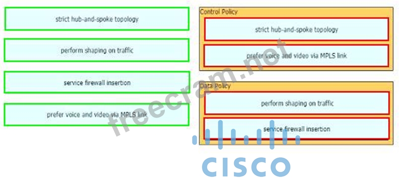 300-415덤프문제 & Cisco 300-415시험대비인증공부자료 - 300-415퍼펙트덤프데모문제보기