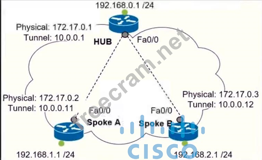 Cisco 300-410시험대비자료 & 300-410시험대비공부자료 - 300-410인증덤프샘플문제