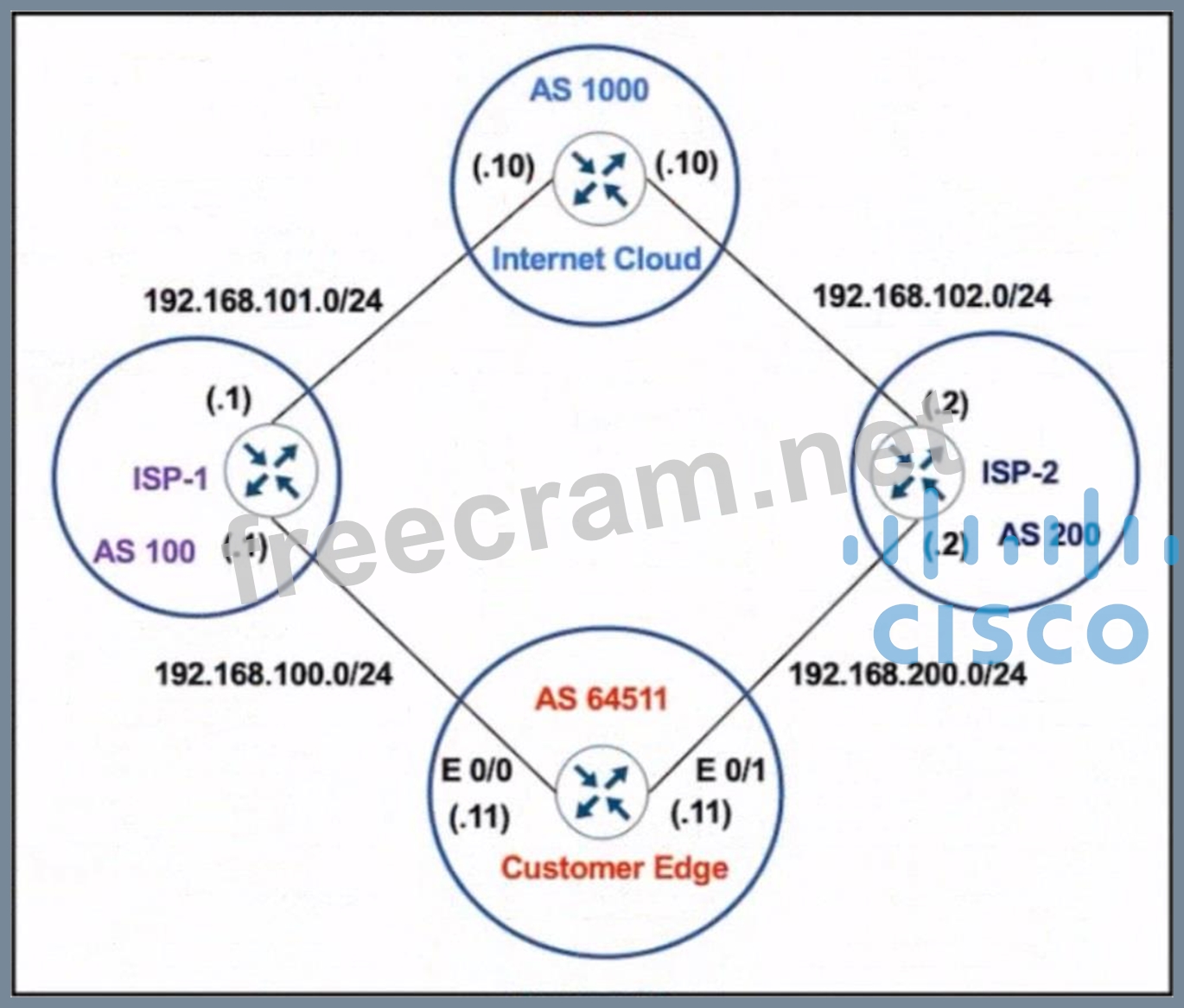 300-410유효한최신덤프자료, Cisco 300-410퍼펙트최신덤프문제 & 300-410인증덤프샘플문제