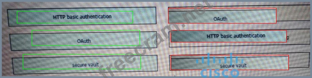 Cisco 350-401인기문제모음 - 350-401인증덤프문제, 350-401 100％시험패스자료