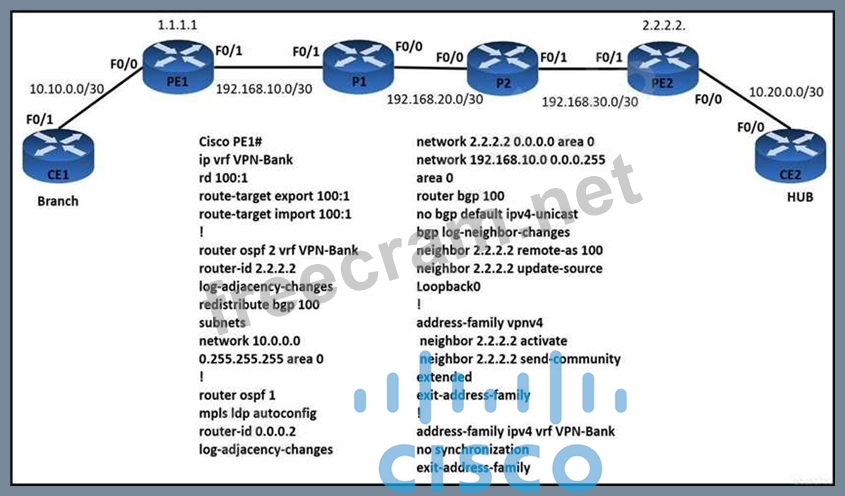 2024 300-510완벽한덤프공부자료 - 300-510완벽한인증자료, Implementing Cisco Service Provider Advanced Routing Solutions최신버전덤프공부문제