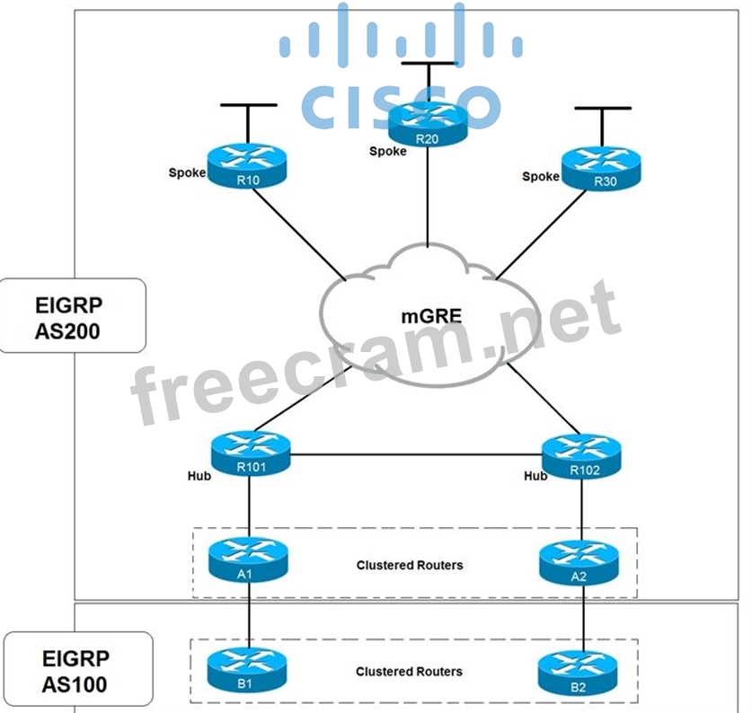 300-420최신업데이트버전공부문제 & Cisco 300-420최신덤프공부자료 - 300-420최신인증시험기출자료