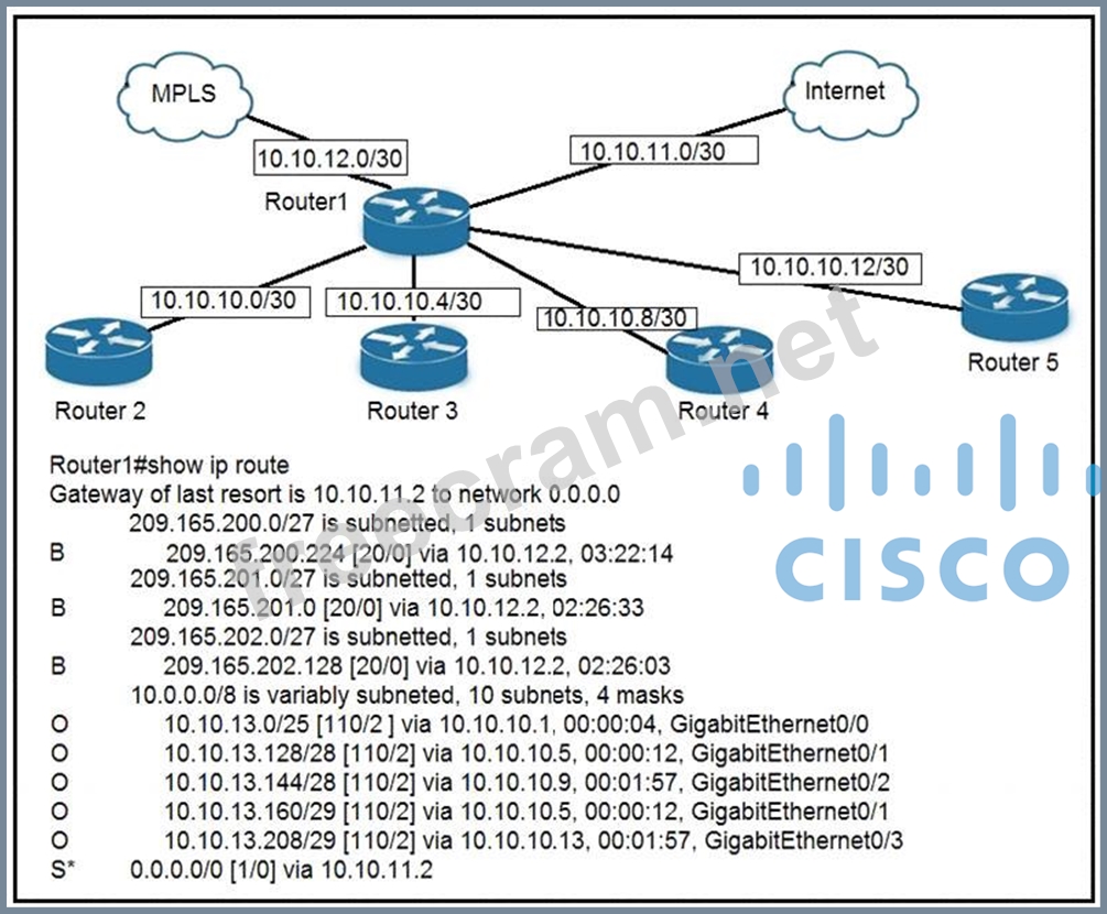 Cisco 200-301최고품질시험덤프공부자료 & 200-301시험패스가능한인증덤프 - 200-301퍼펙트인증공부