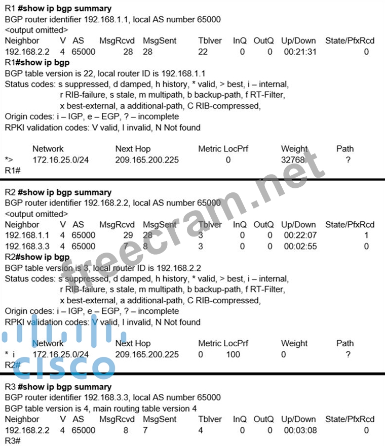 Cisco 300-410시험합격덤프 - 300-410적중율높은시험덤프공부, 300-410합격보장가능시험