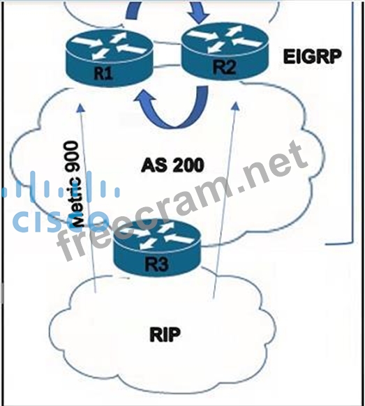 300-420시험패스인증덤프문제 & 300-420퍼펙트공부문제 - 300-420시험응시료