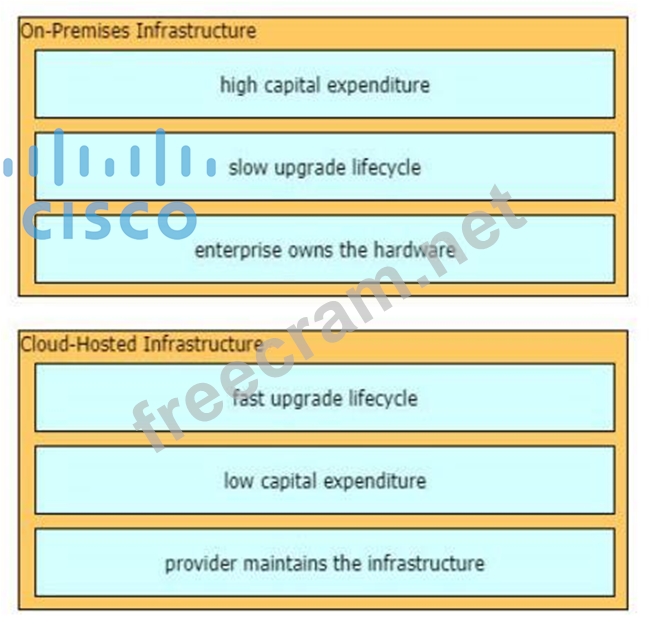 Cisco 350-401인기자격증인증시험자료 - 350-401덤프샘플문제, 350-401완벽한인증자료