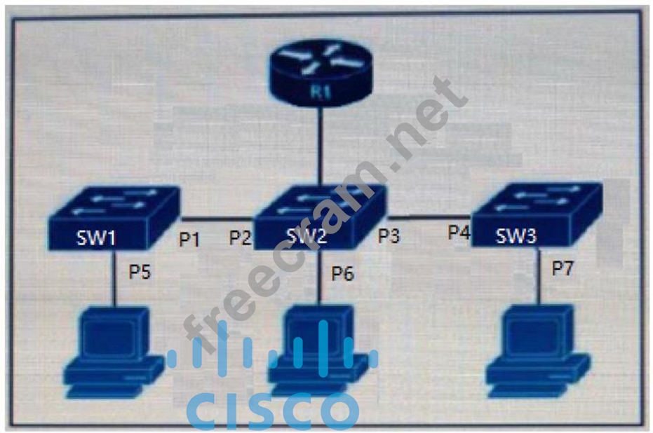 350-701최신덤프자료 & 350-701덤프내용 - 350-701덤프문제은행