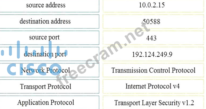 200-201인증시험덤프, Cisco 200-201퍼펙트최신버전문제 & 200-201적중율높은시험덤프