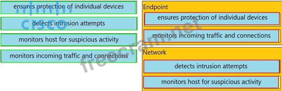 Cisco 200-201 100％시험패스자료, 200-201최신덤프문제보기 & 200-201최신덤프문제보기