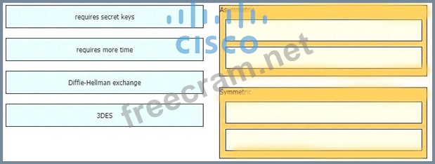 2024 350-701적중율높은덤프자료 & 350-701퍼펙트덤프최신데모 - Implementing and Operating Cisco Security Core Technologies최신인증시험기출문제